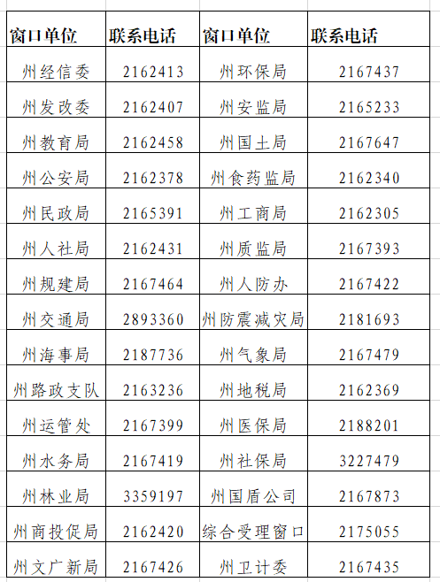 涼山州政務(wù)服務(wù)中心辦事窗口咨詢電話