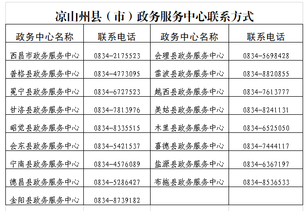 涼山州各政務(wù)服務(wù)中心咨詢電話