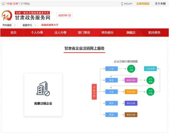 企業(yè)注銷(xiāo)辦理流程示意圖