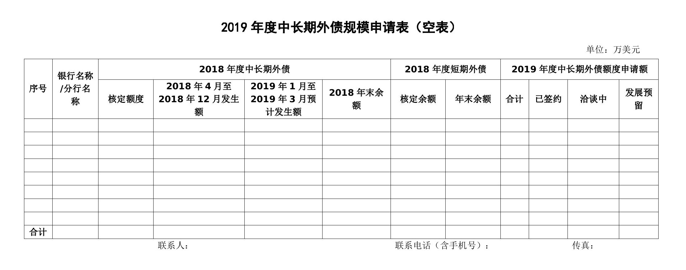 境內外資銀行外債借款規(guī)模審批材料