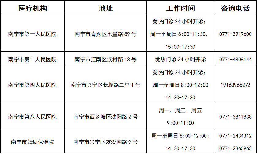 可預(yù)約！南寧市民可自愿自費進行核酸檢測（附檢測機構(gòu)））