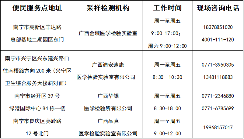 可預(yù)約！南寧市民可自愿自費進行核酸檢測（附檢測機構(gòu)））