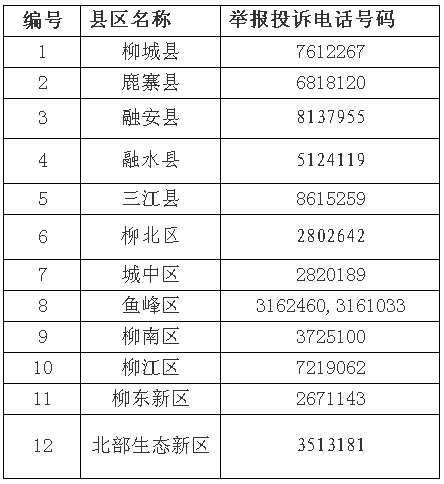 柳州市新冠疫情防控舉報電話