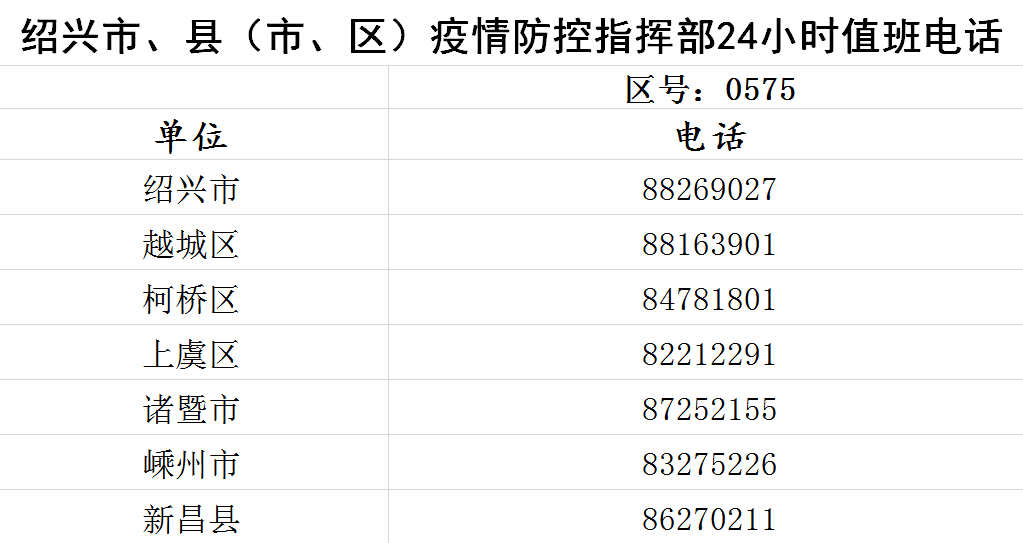 紹興市疫情防控指揮部電話