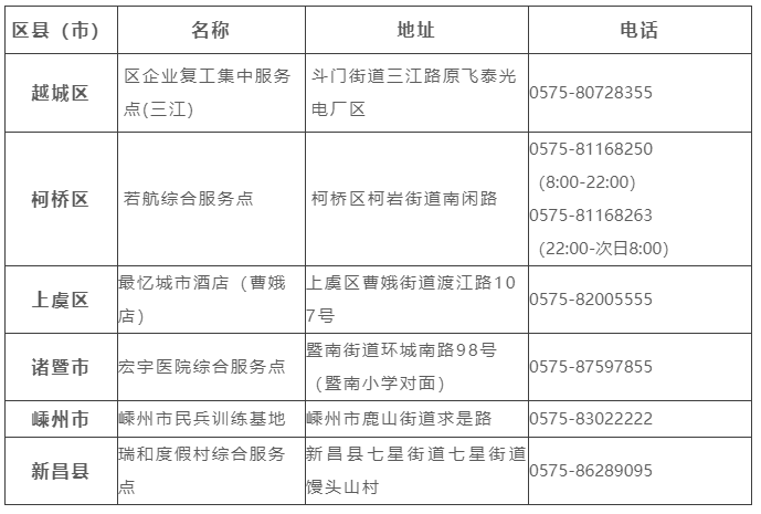  紹興市各區(qū)、縣（市）新冠病毒核酸檢測綜合服務(wù)點(diǎn)