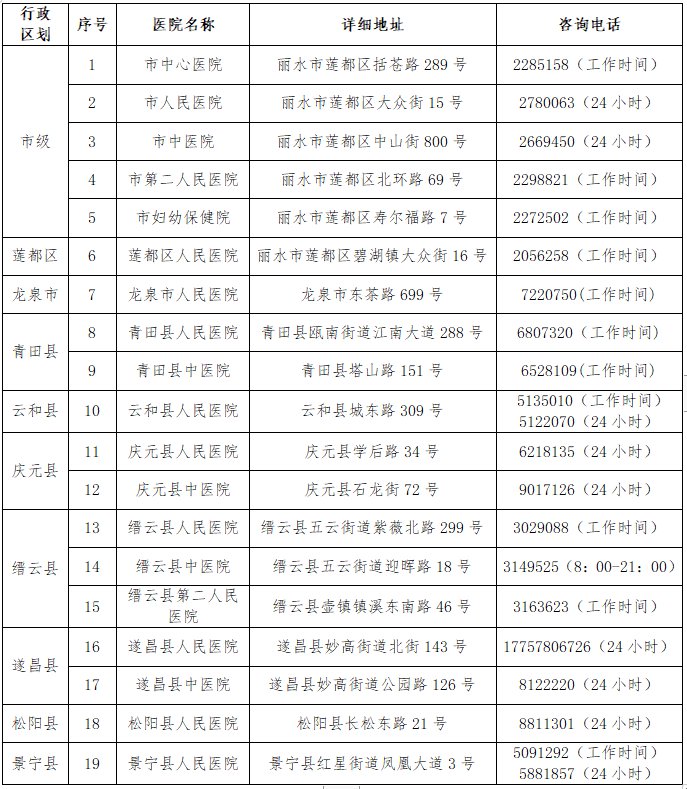 麗水市核酸檢測(cè)機(jī)構(gòu)電話