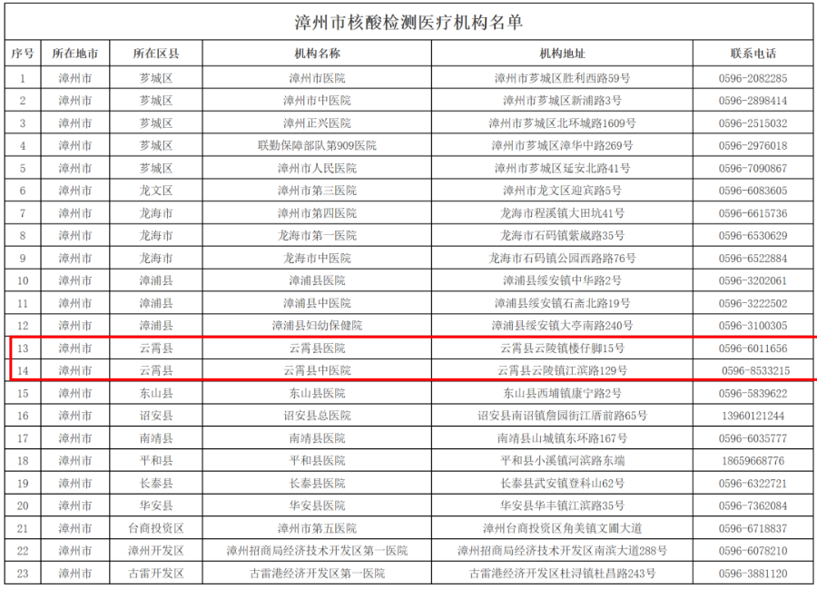 漳州市核酸檢測機構(gòu)聯(lián)系電話