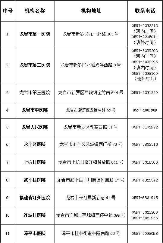 龍巖市核酸檢測機(jī)構(gòu)聯(lián)系信息