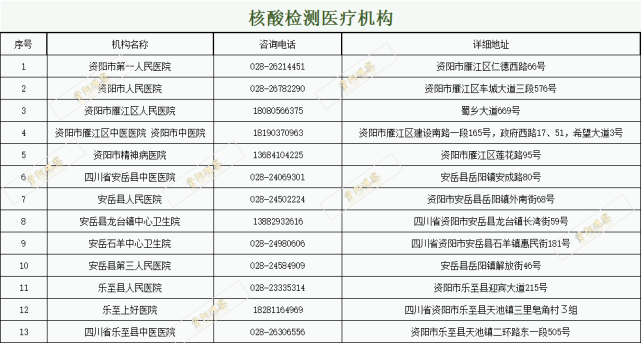 資陽市核酸檢測機構(gòu)聯(lián)系電話