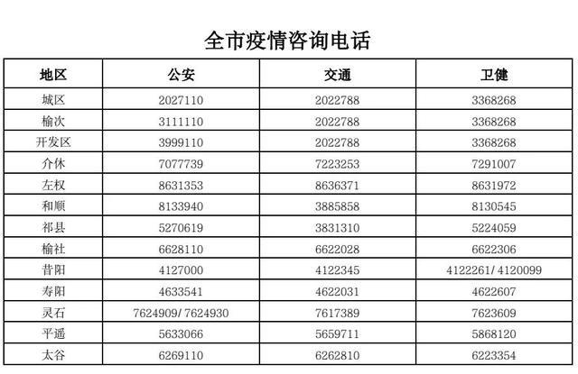 晉中市疫情防控咨詢電話