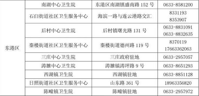 東港區(qū)核酸檢測機(jī)構(gòu)電話