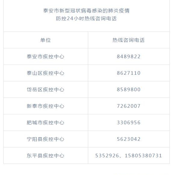 泰安市疫情防控咨詢電話