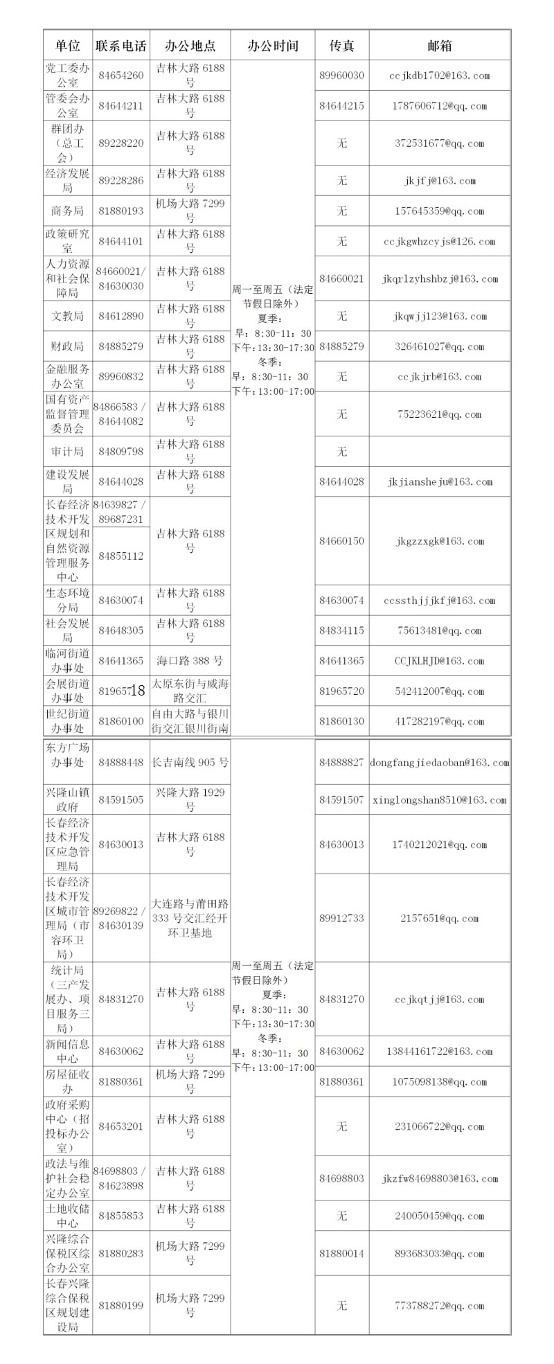 長春市經(jīng)濟開發(fā)區(qū)政務(wù)服務(wù)辦事大廳咨詢電話