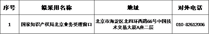 速覽！北京市商標(biāo)業(yè)務(wù)受理窗口信息表