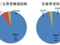 2017年中國養(yǎng)老產(chǎn)業(yè)市場(chǎng)現(xiàn)狀分析及發(fā)展趨勢(shì)預(yù)測(cè)