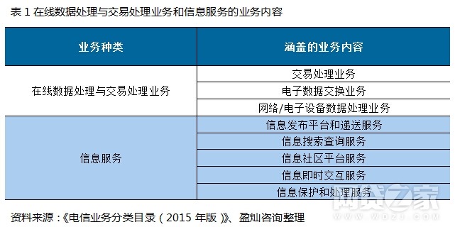 互聯(lián)網(wǎng)信息內(nèi)容發(fā)布的平臺是需要辦理ICP許可證