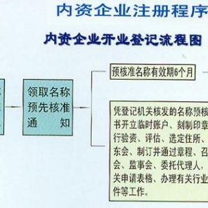 2018年內(nèi)資企業(yè)注冊登記辦理流程