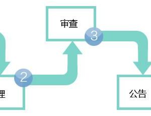 公司轉(zhuǎn)讓需要做哪些變更？