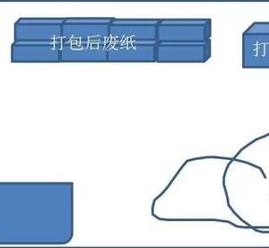 注冊廢紙回收公司需要哪些資質(zhì)？