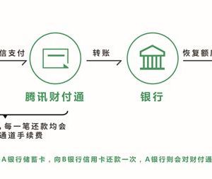 下月起微信信用卡還款將收取0.1%手續(xù)費，你還會用微信還款嗎？