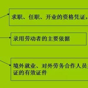 未取得建筑施工許可證就開工會(huì)遭受什么處罰？