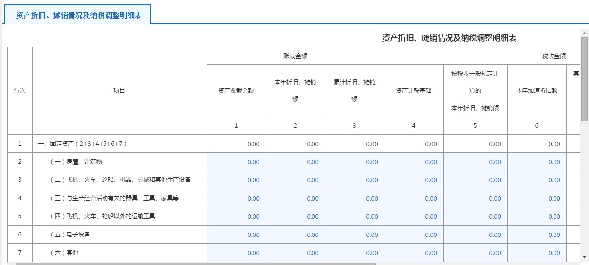 A105080資產(chǎn)折舊、攤銷情況及納稅調整明細表