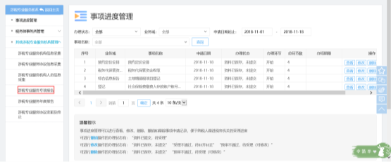 涉稅專業(yè)服務(wù)專項報告