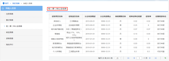 【稅（費(fèi)）種認(rèn)定信息】?jī)?nèi)容為納稅人已登記認(rèn)定的稅（費(fèi)）種信息