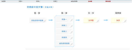 應(yīng)稅消費(fèi)品消費(fèi)稅申報(bào)