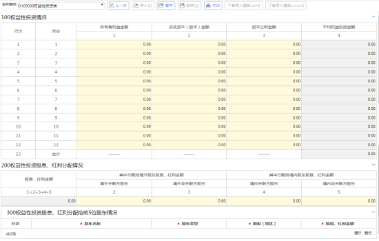 權益性投資表