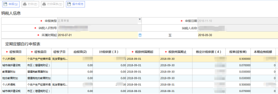 若納稅人核定的定額信息未達(dá)起征點(diǎn)