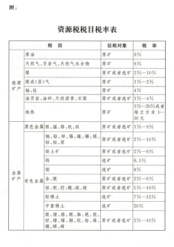 資源稅稅目稅率表