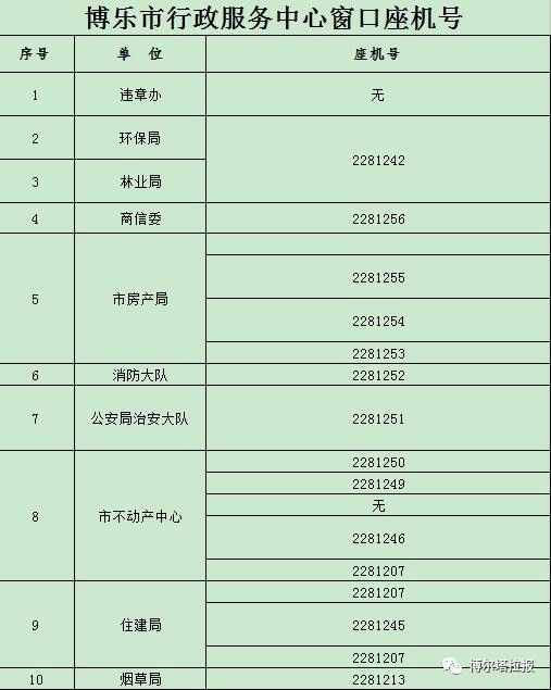 博樂市行政服務(wù)中心各單位窗口座機號