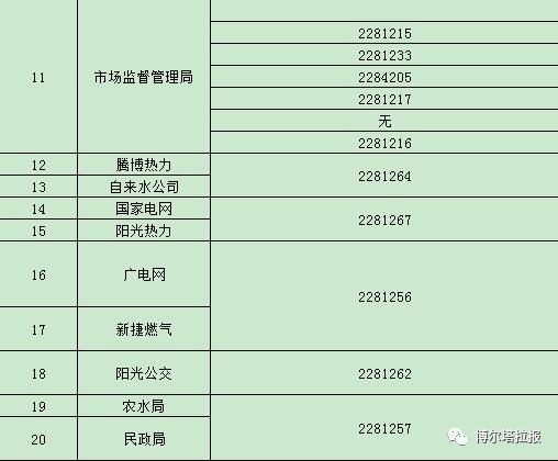 博樂市行政服務(wù)中心各單位窗口座機號1