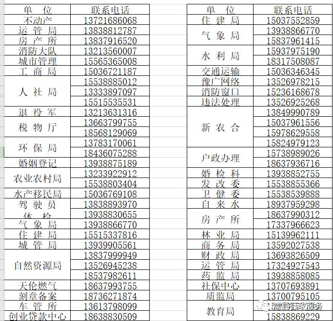 嵩縣行政服務(wù)中心延遲上班期間窗口工作人員聯(lián)系電話(huà)