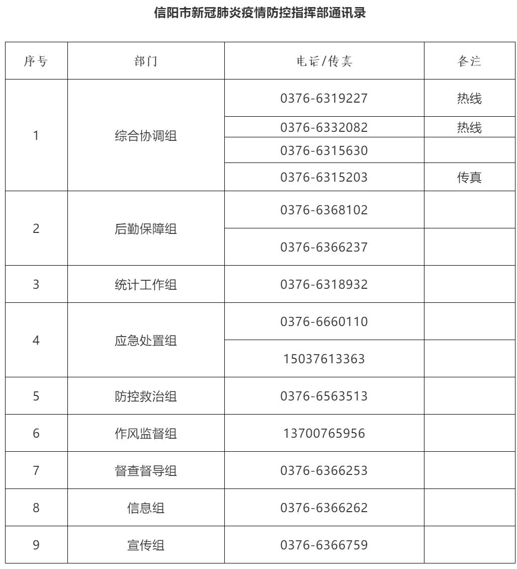 信陽市新冠疫情防控?zé)峋€