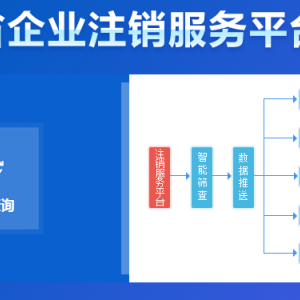 四川省企業(yè)稅務(wù)注銷(xiāo)辦事指南