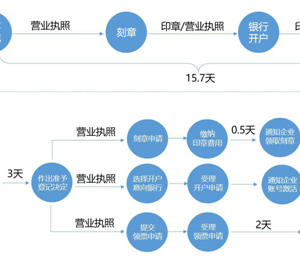 揭陽(yáng)市政務(wù)服務(wù)中心 “開(kāi)辦企業(yè)一窗受理”專(zhuān)用窗口辦事指南