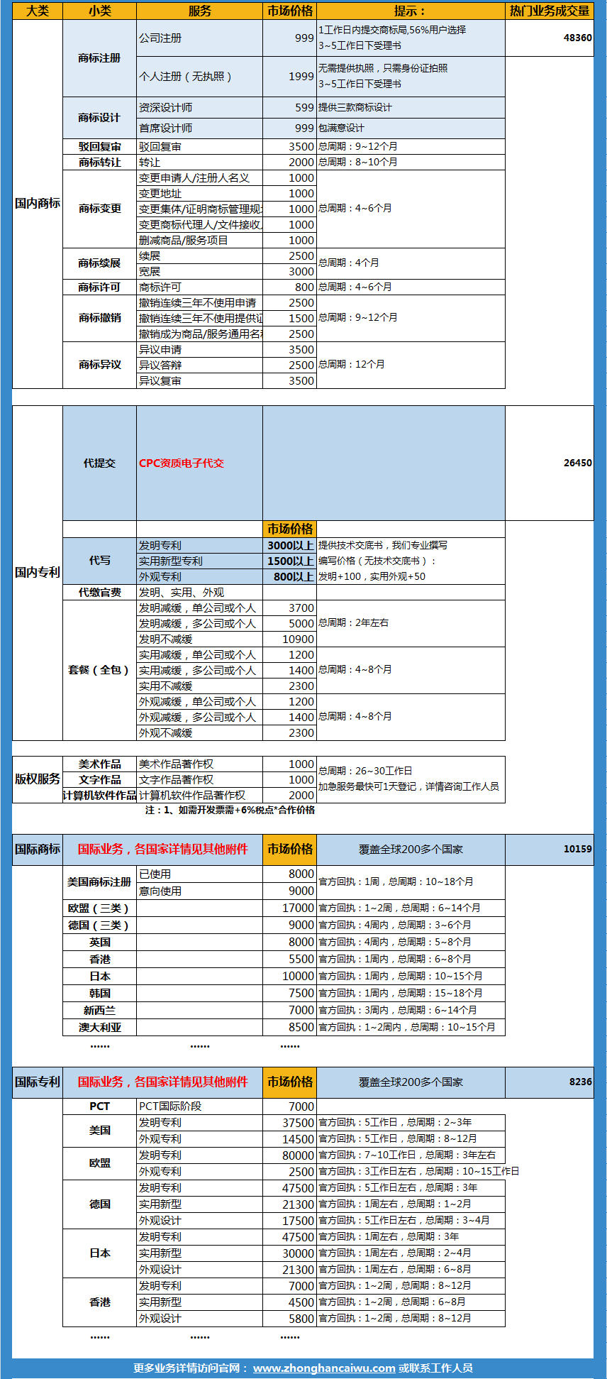 鄭州代辦公司注冊怎么收費？