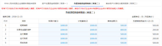 負(fù)債清償損益明細(xì)表