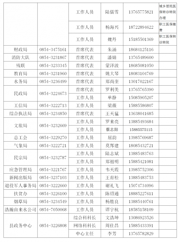 獨山縣政務(wù)服務(wù)中心窗口預(yù)約電話