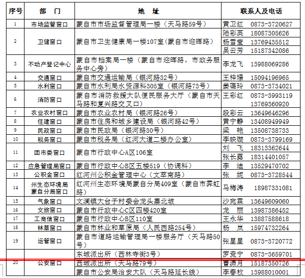 蒙自市政務(wù)服務(wù)中心咨詢電話