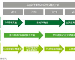 2017 年 5G——第五代蜂窩網(wǎng)絡(luò)市場研究報告（德勤）