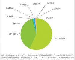 2017年麥當(dāng)勞與肯德基的廣告博弈分析報(bào)告