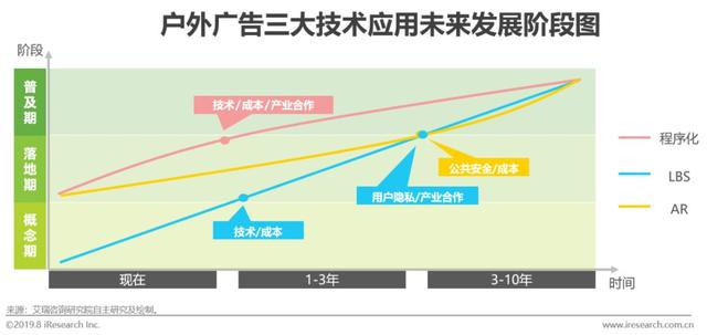 2019年中國戶外廣告市場研究報告