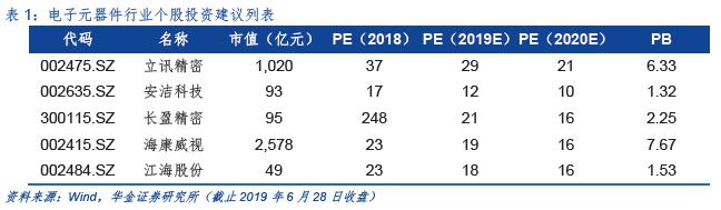 中國電子元器件行業(yè)研究報告